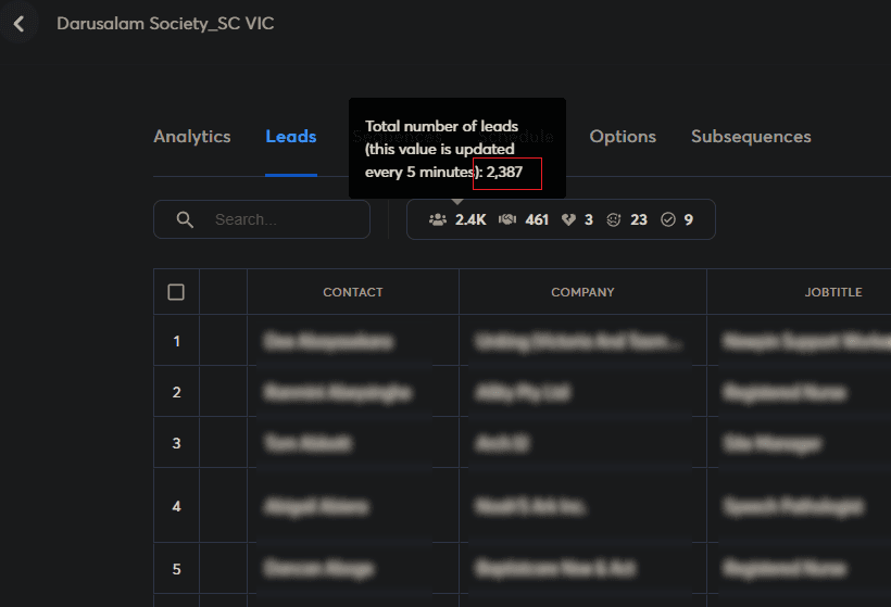 Total Lead Count