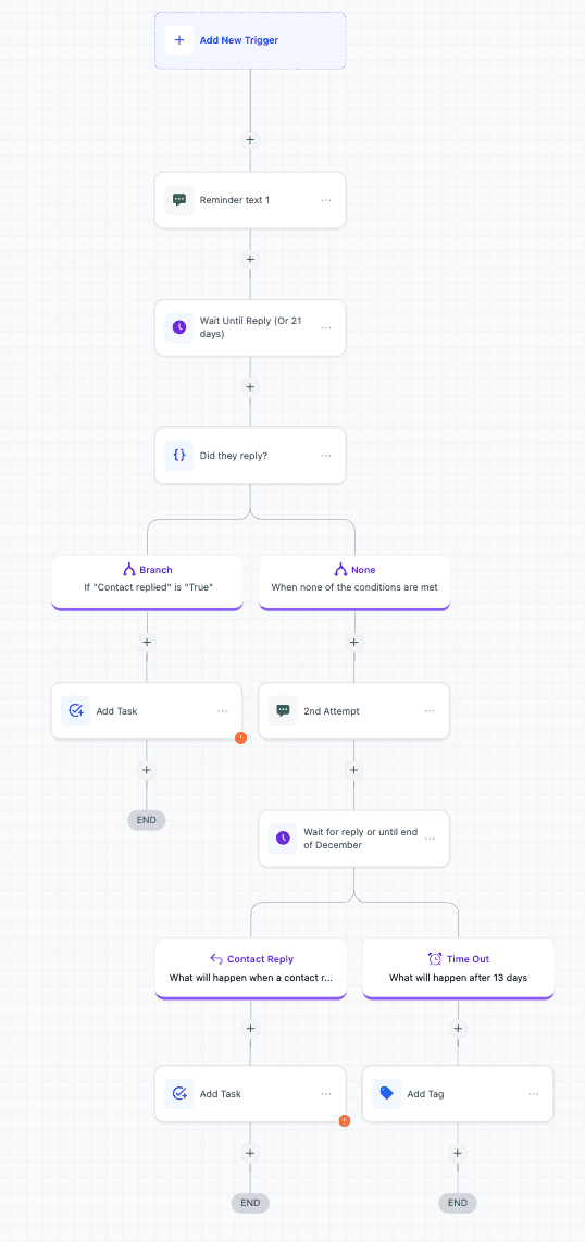 Automated health fund follow-up workflow