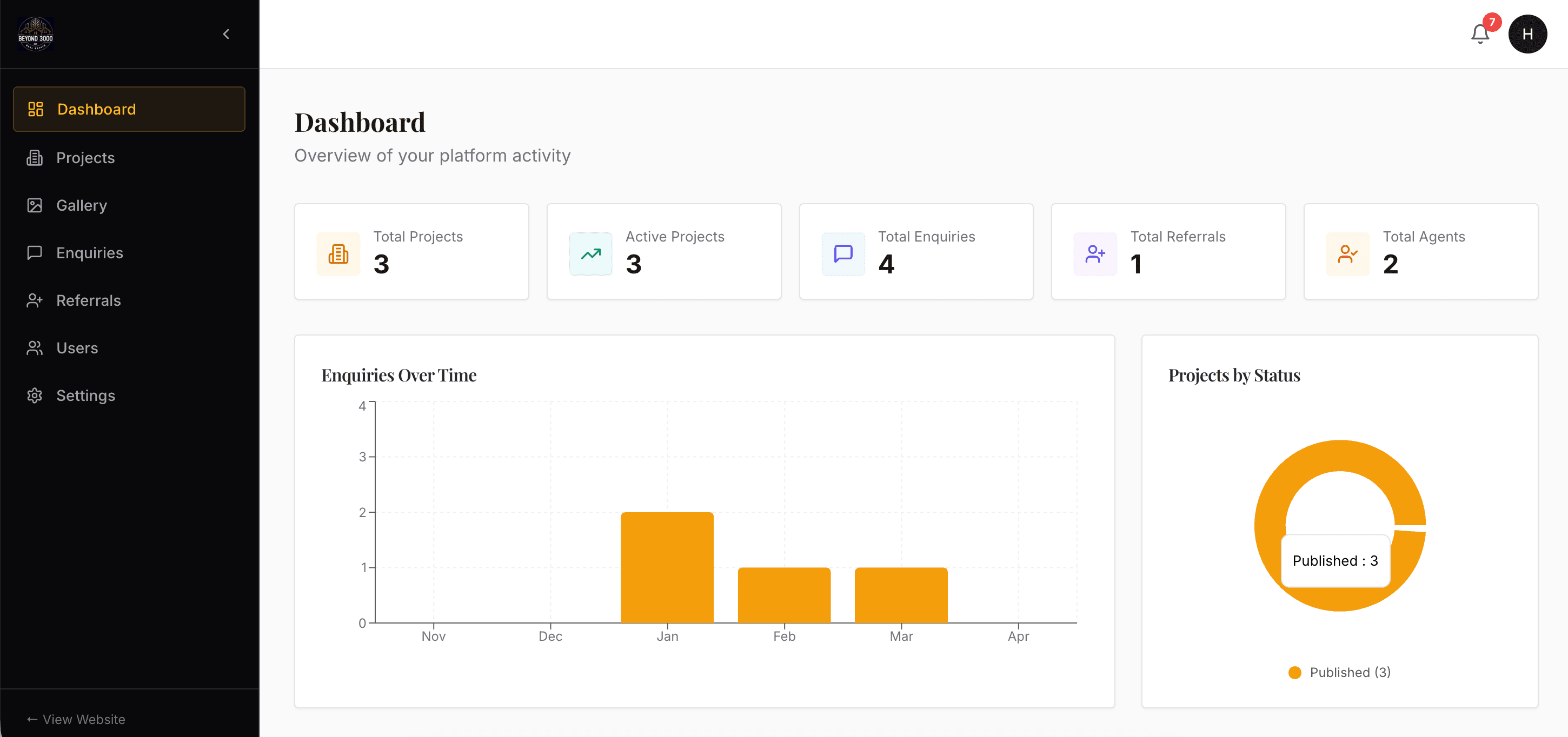 Admin dashboard