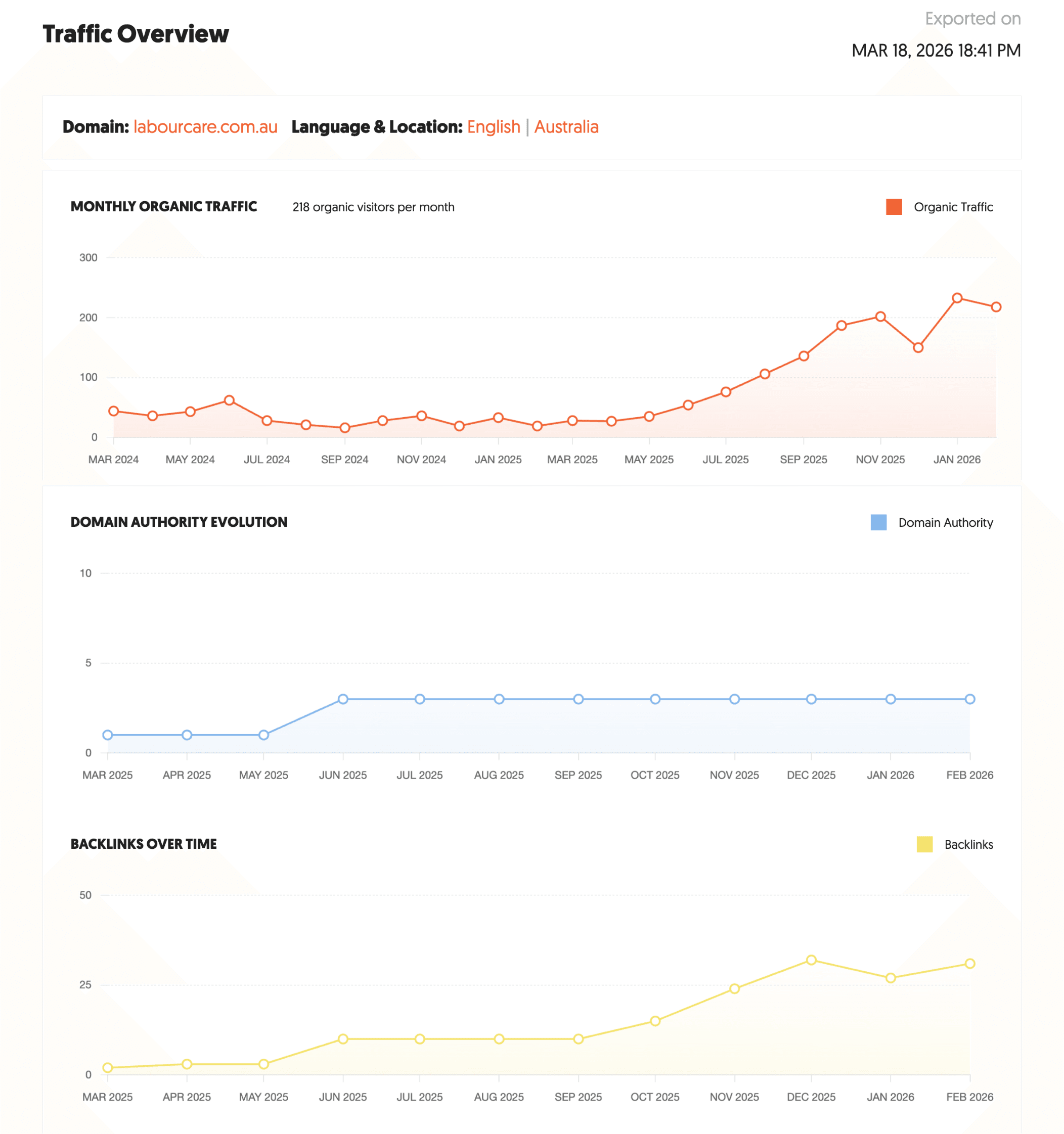 Traffic Overview